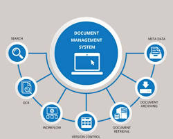 Enterprise Document Workflow & Version Control Solutions